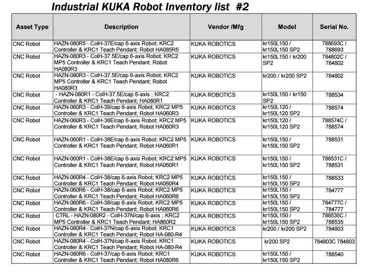 Kuka sales price list