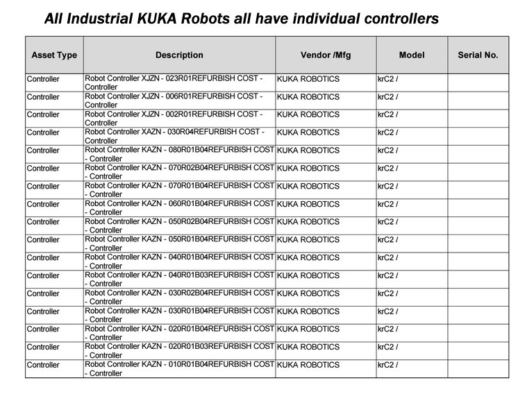 Kuka sales price list